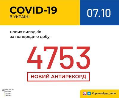   4753   Covid-19  