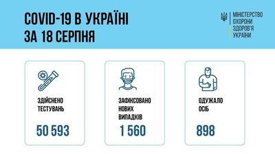 Ситуация с заболеваемостью COVID-19 в Украине на 19 августа