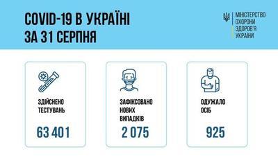 Ситуация с заболеваемостью COVID-19 в Украине на 1 сентября