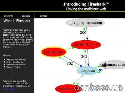 Fireshark         