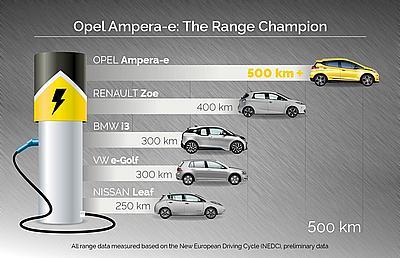 Opel  "" 