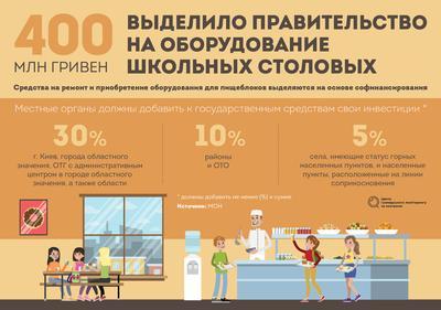 Реформа школьного питания. Как будут кормить украинских учеников?