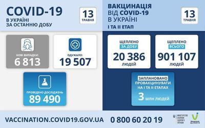 Ситуация с заболеваемостью COVID-19 в Украине на 13 мая