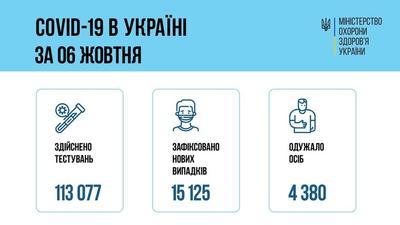 Ситуация с заболеваемостью COVID-19 в Украине на 7 октября